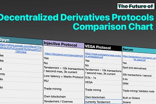 Decentralized Derivatives Protocols: The Comparison Chart