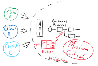 Remote validation of complex forms with angular