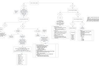 Chemistry compound flowchart