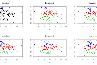 K-means Clustering and its real use-case in the Security Domain