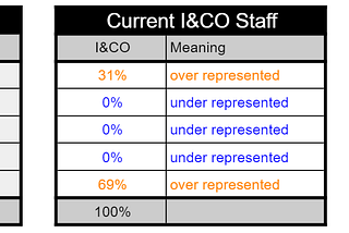 I&CO’s Social Justice Commitment: Year in Review