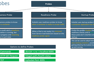 Kubernetes Probes — Health Checks