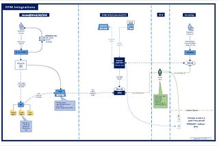 API integration — Streamline & Automate New Hire Process