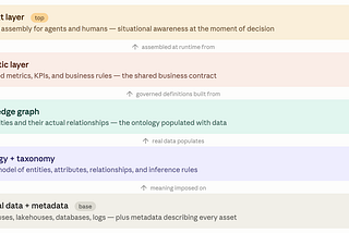 FAQ on Metadata, Semantics, Taxonomy, Ontology, Knowledge Graphs, and Context