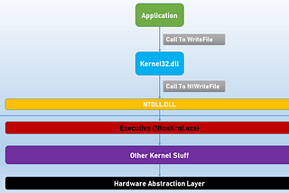Hunting Malware with Windows Sysinternals — Process Monitor