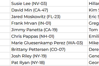 Republicans Don’t Believe DC Should Be Able to Govern Itself. Democrats Shouldn’t Join Them.