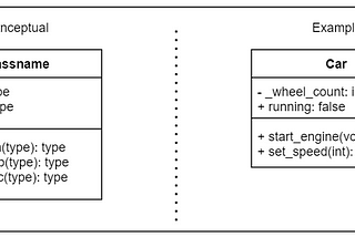 UML Diagrams