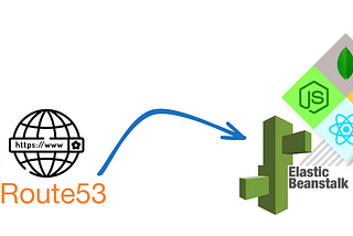 Routing a SubDomain to an AWS Elastic Beanstalk environment