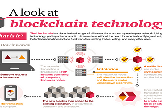 What is Blockchain Technology and Cryptocurrency (Bitcoin)