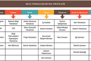 Bilgi Teknolojileri 101