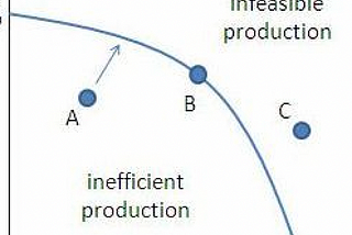 Maximum Pricing — Price Controls