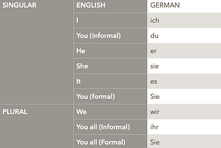 German A1-Part 1