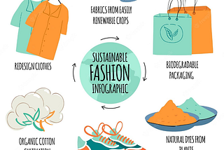 The Impact of Your Choice: Choosing Sustainable Fashion with Capitoneshirt