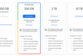 G-Day: Free Google Photo unlimited storage is ending 1st June (tomorrow), 3+1 options I have…