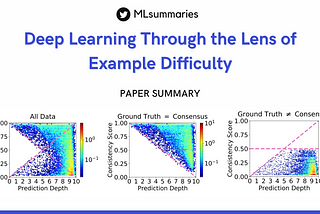 Deep Learning Through the Lens of Example Difficulty — Paper Summary