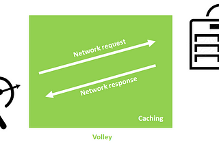 Android Volley Library