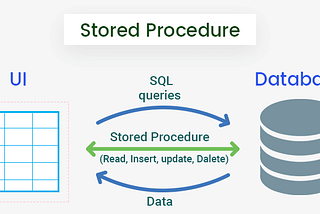 Fetching data as JSON and stored procedures in MySQL