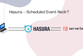Hasura — Scheduled Event Nedir?