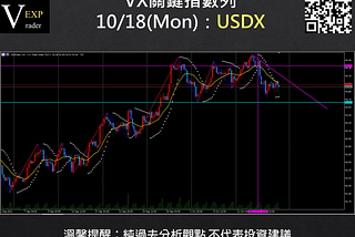 2021/10/18 ─ VX關鍵指數列：USDX、XAUUSD、BTCUSD、EURUSD、Oil、VIX、SP500