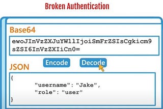 Most Common Web Application Security Vulnerabilities #2:Broken Authentication