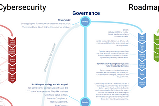 Image of cybersecurity roadmap diagram