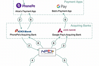 2.5 Unified Payments Interface (UPI): How it works, and more | Indian FinTech