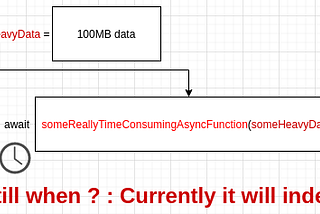 I proposed a new syntax await[timeoutInMs] to TC39 forum: Please review and comment