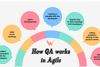 QA role and responsibilities in Product Management