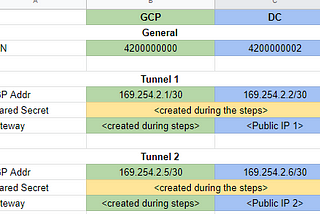 Configuring GCP HA VPN with a pfSense firewall (BGP Dynamic Routing)