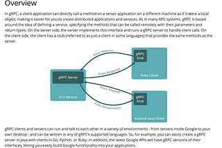 gRPC with Spring Boot Path I