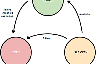 Node.js’de Circuit Breaker Pattern’ı kullanmak
