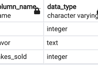 Window Functions in SQL