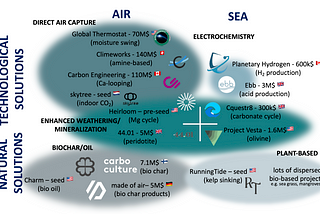 Investing in CO2 removal? Dive into an ocean of opportunity: the opportunity of the ocean!