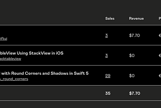 My First Sale on Gumroad for SwiftUI Book