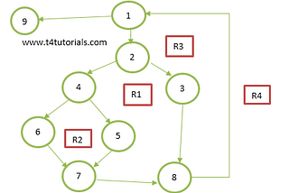 Software complexity; How do you measure your source code?