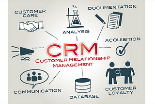 Customer Relationship Management Research Paper