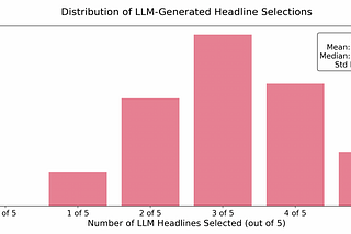 Personalizing Newsletter Headlines: Testing LLMs Against Human Editors