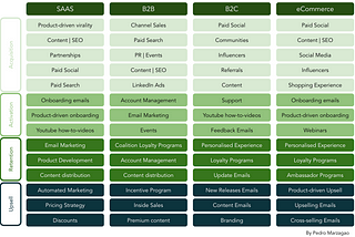 The Green Mean Marketing Machine for SaaS, B2B, B2C and eCommerce Businesses
