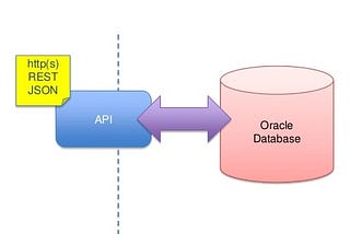 Call Java web service from PL/SQL code