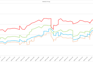 Seasonal Tokens Quarterly Price Analysis