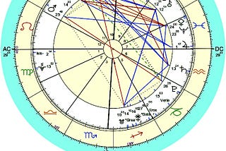 Lilbet “Lili” Diana Mountbatten-Windsor Astrology Natal Chart and Predictions Tara Greene