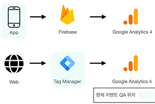 앱 내 이벤트 로그 QA 시스템 자체 개발기