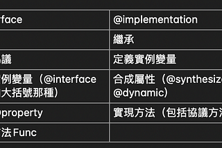 Objective-C @interface 、@implementation 檔案.m與.h.