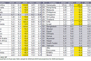 RBI’S OCTOBER MONETARY POLICY- BEST OF A DIFFICULT JOB