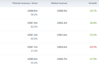 Product Case Study-Improving MyDawa App