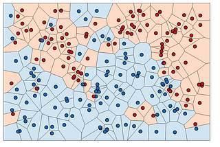 NeurIPS 2021 Announcement: The Billion-Scale Approximate Nearest Neighbor Search Challenge