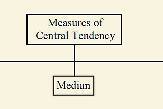 Measures of Central Tendency