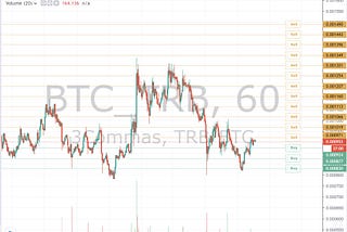snapshot of a grid-bot range showing selected buy and sell levels