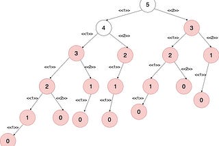 Algorithm Problem Solving — Memoization