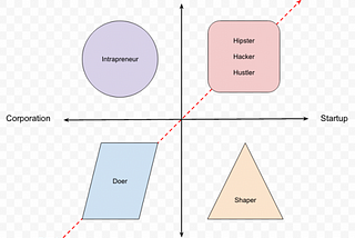 The Professional Life Matrix